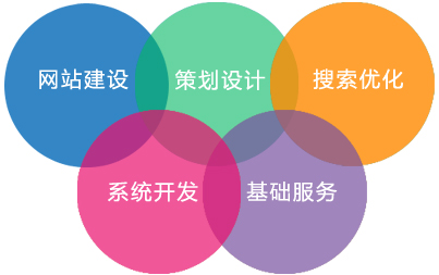 网讯互联 - 珠海专业的网站建设服务商，2013年珠海十强网站建设网络公司