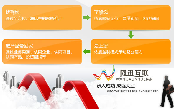 珠海网络公司建网站找网讯互联靠谱